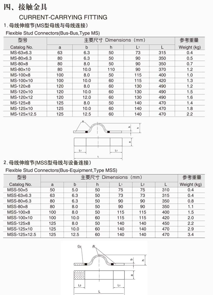 懸垂線夾